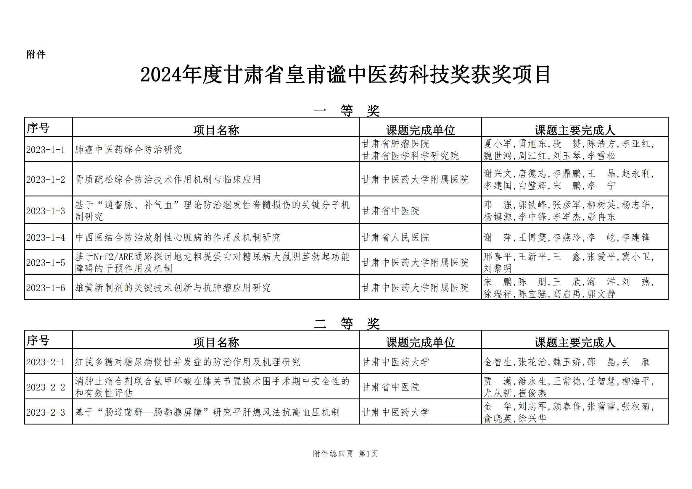 2024年甘肅省中醫(yī)藥皇甫謐科技獎(jiǎng)獲獎(jiǎng)項(xiàng)目公示文件_02.jpg